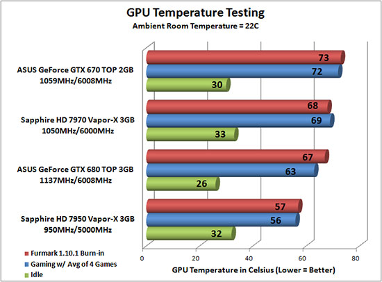 Video Card Noise Levels