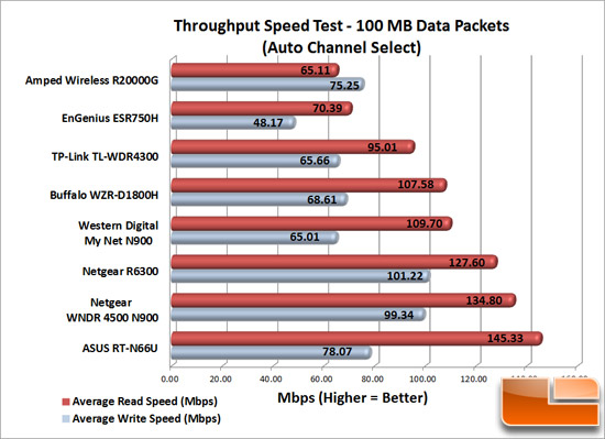 Wireless Speed Test