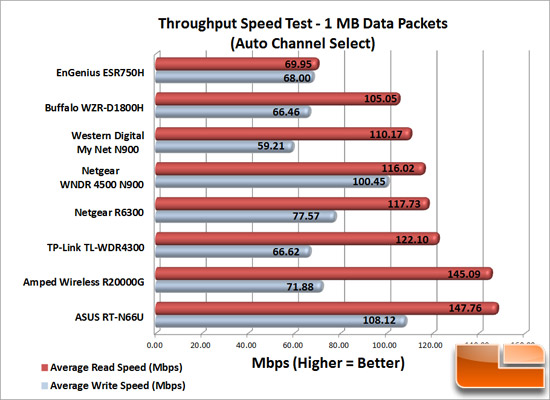 Wireless Speed Test