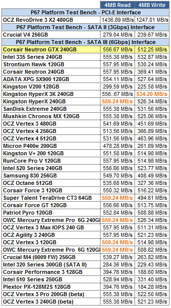 Corsair Neutron GTX 240GB ATTO GRID