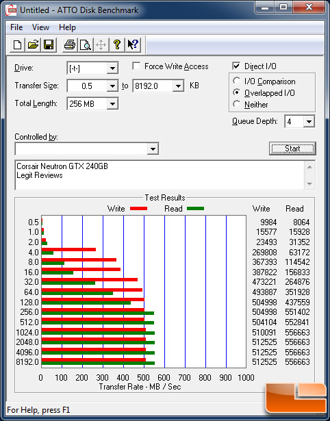 Corsair Neutron GTX 240GB ATTO