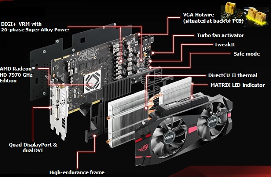 ASUS Matrix HD 7970 Platinum