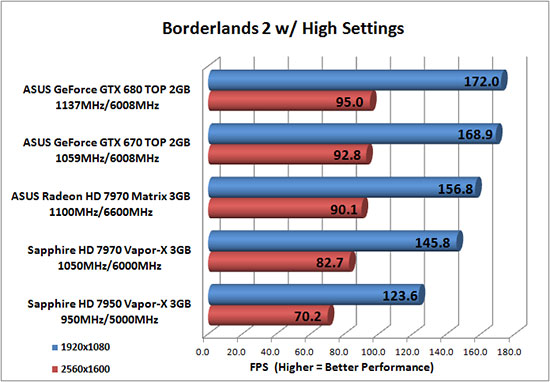 Borderlands 2 Game Benchmark