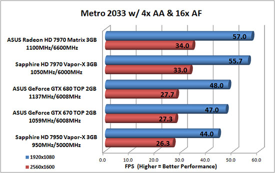 Metro 2033