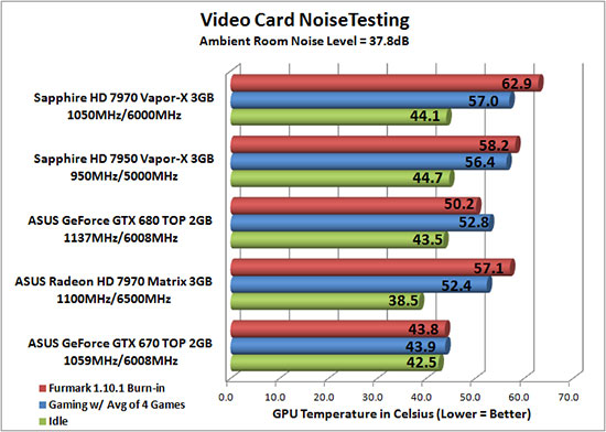 Video Card Noise Levels
