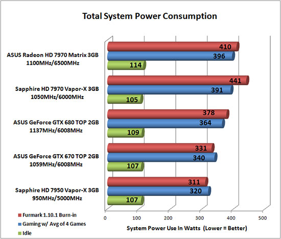 Total System Power Consumption Results