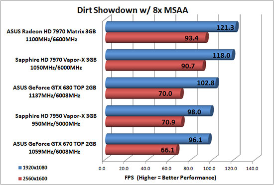 Dirt Benchmark Results