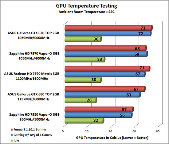 Video Card Noise Levels