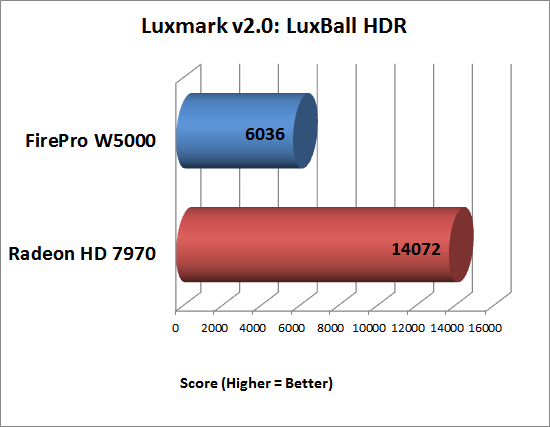LuxBall HDR