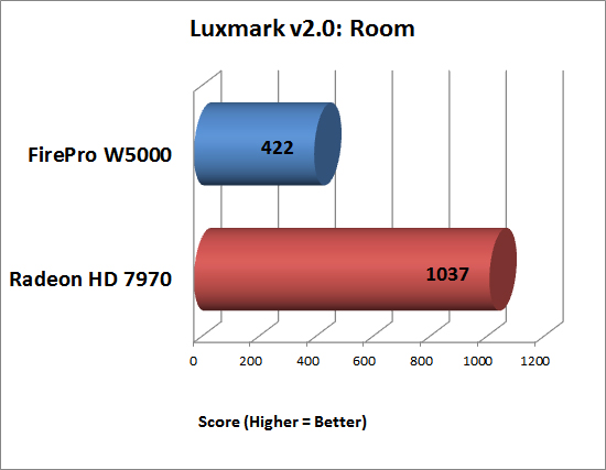 LuxBall Sala