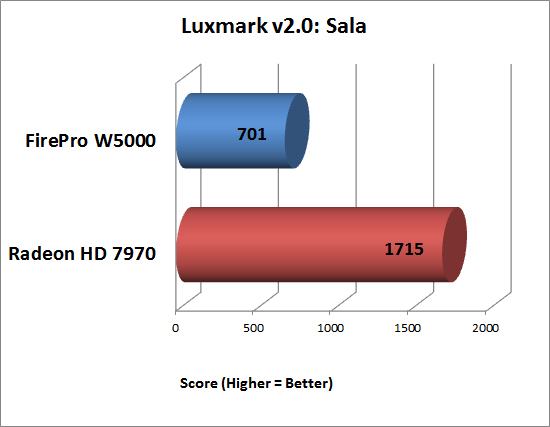 LuxBall Sala