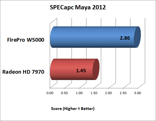 SPECapc Maya 2012 benchmark