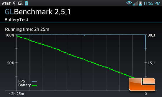 LG Optimus G Battery Testing