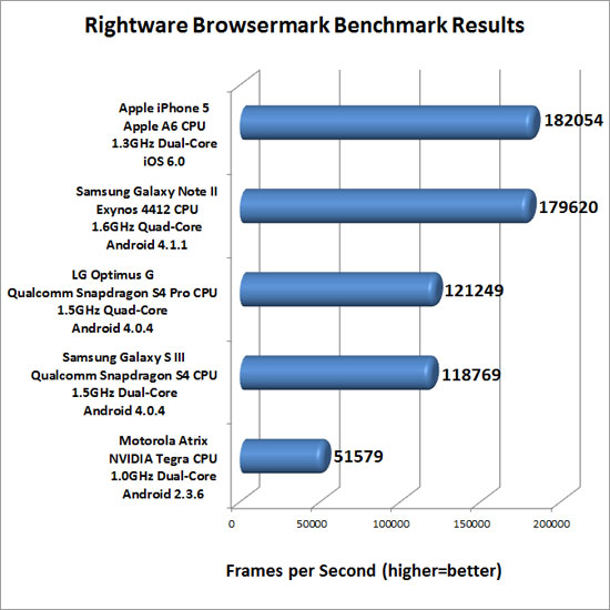 Peacekeeper Benchmark