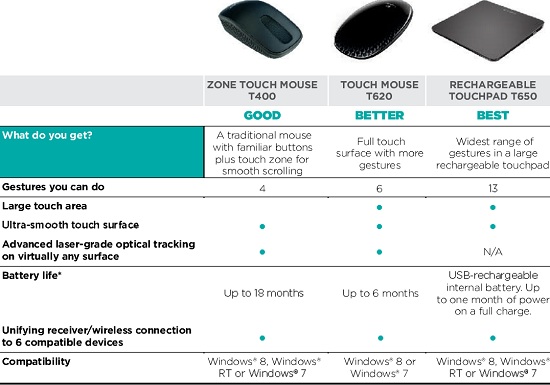 Logitech Windows 8 Mouse Lineup