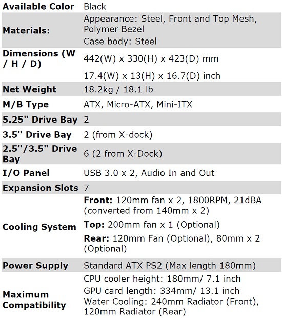 Cooler Master HAF XB Specs