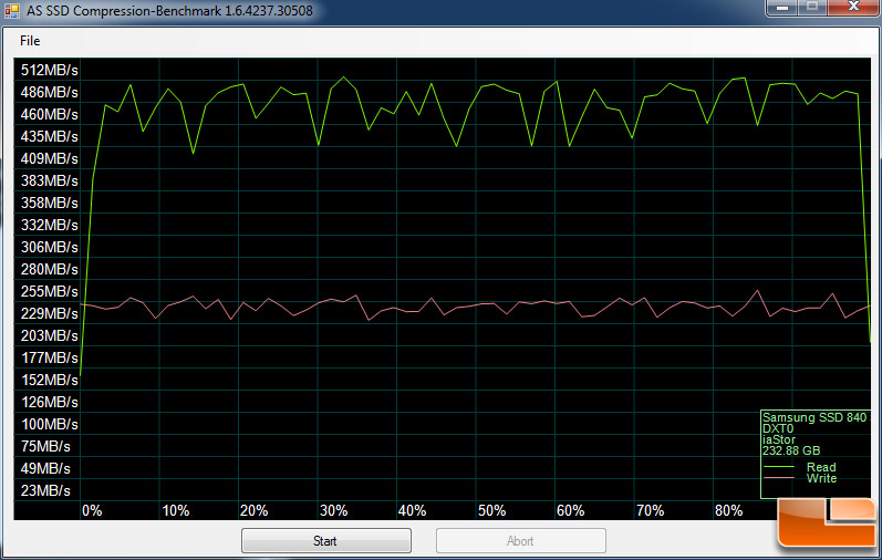 Samsung 840 250GB AS-SSD