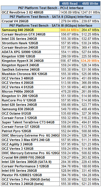 Samsung 840 250GB ATTO GRID