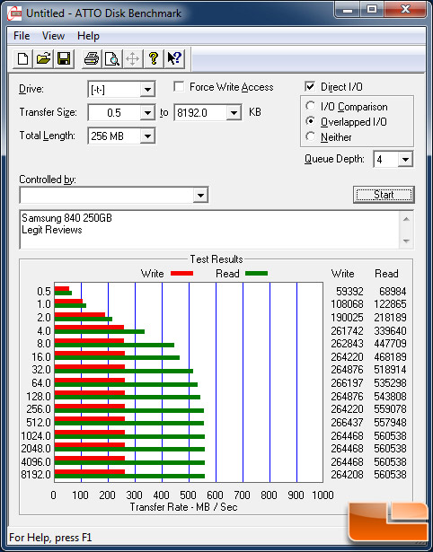 Samsung 840 250GB ATTO