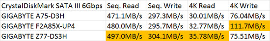 AMD SATA III 6Gbps CrystalDiskMark Performance