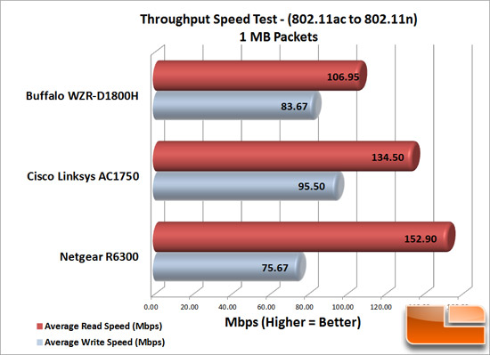 Wireless Speed Test