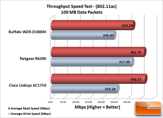 Wireless Speed Test