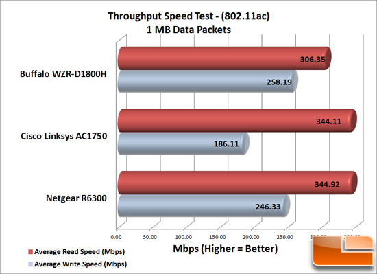 Wireless Speed Test