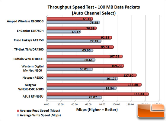 Wireless Speed Test