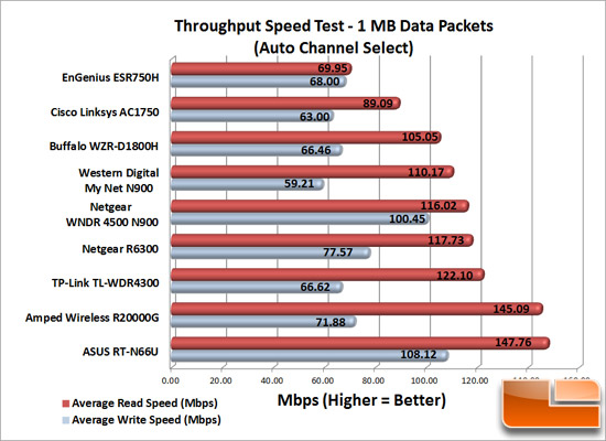 Wireless Speed Test