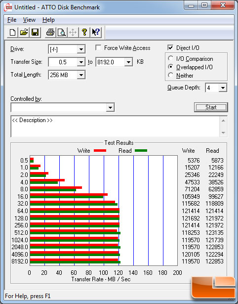 ATTO Benchmark Results