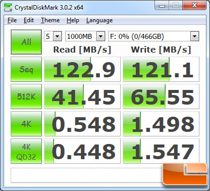 CrystalDiskMark v3.0 Benchmark