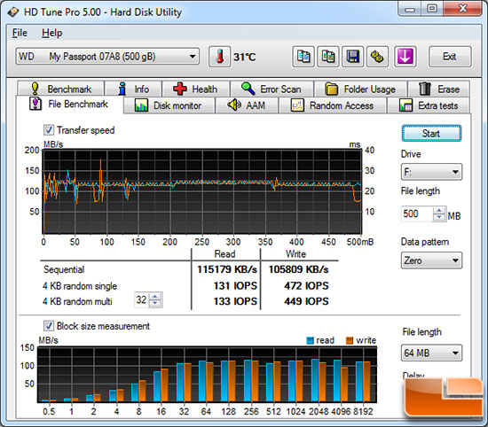 HD Tune File Benchmark