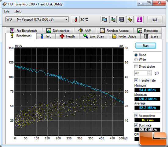 HD Tune File Benchmark