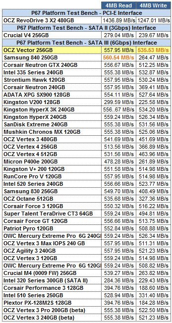 OCZ Vector 256GB ATTO GRID