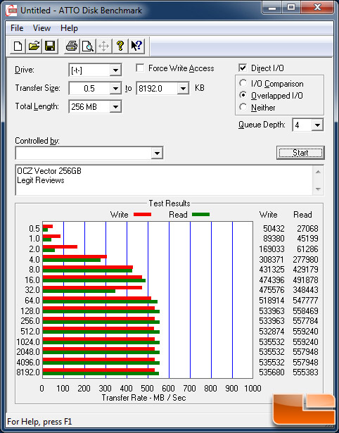 OCZ Vector 256GB ATTO