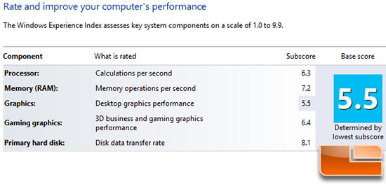 Windows Experience Index