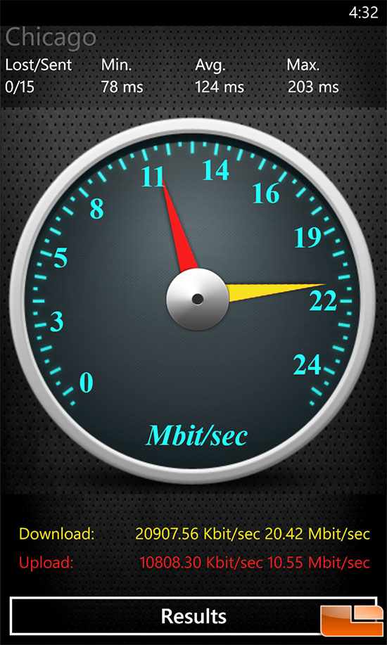 Nokia Lumia 920 Speed Test