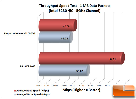 Extender Speeds 2 Antenna (Intel) 1MB