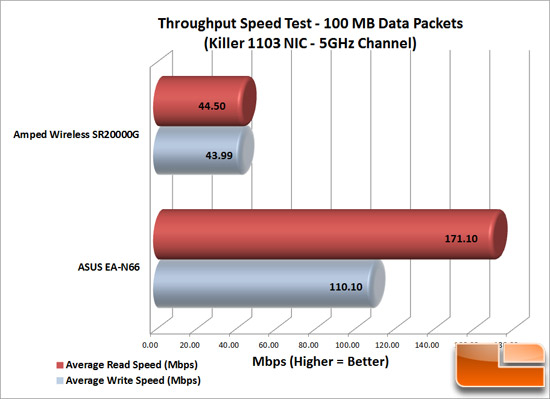 Extender_Speeds_Killer_100MB