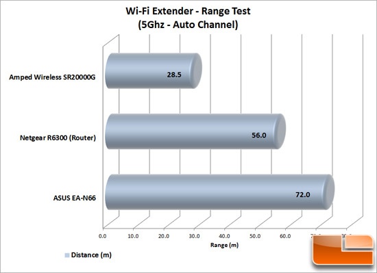 extender_range_chart_550