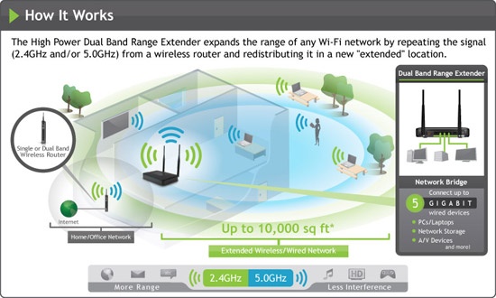 Amped Wireless SR20000G