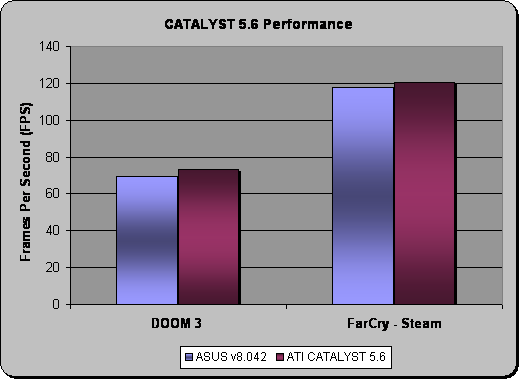 CATALYST Mobility 5.6 Performance Chart