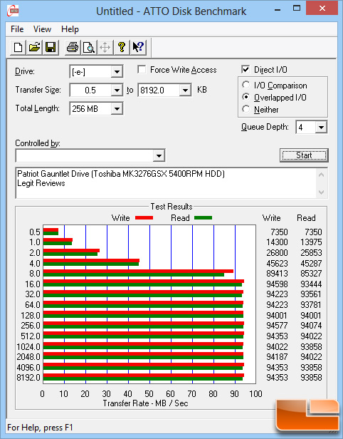 Patriot Gauntlet 320 ATTO