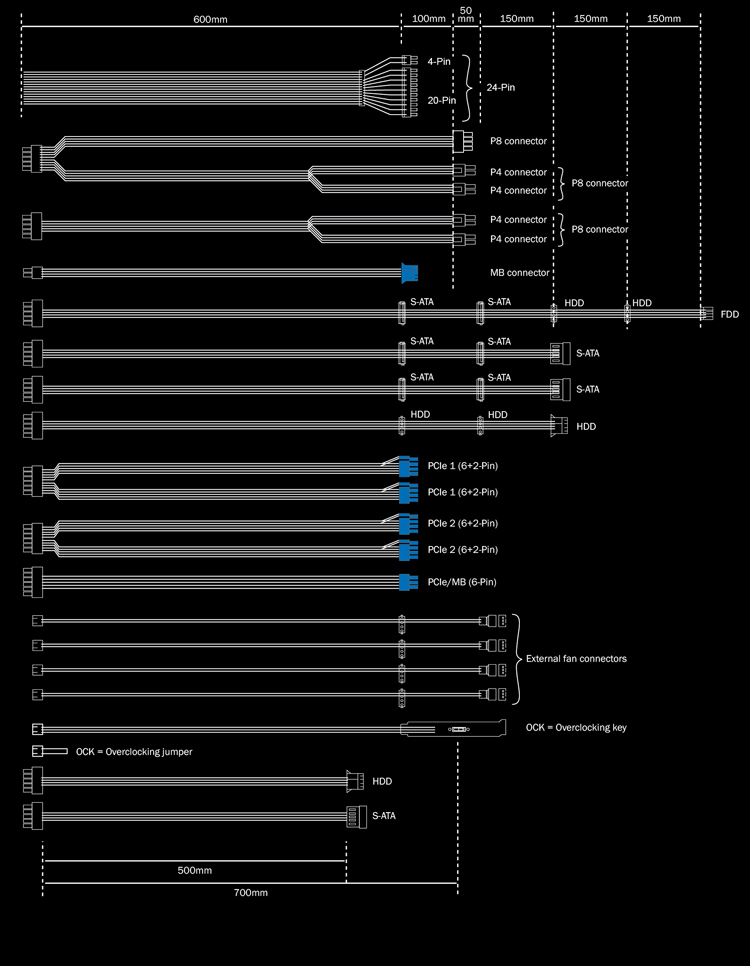 Cables and connectors