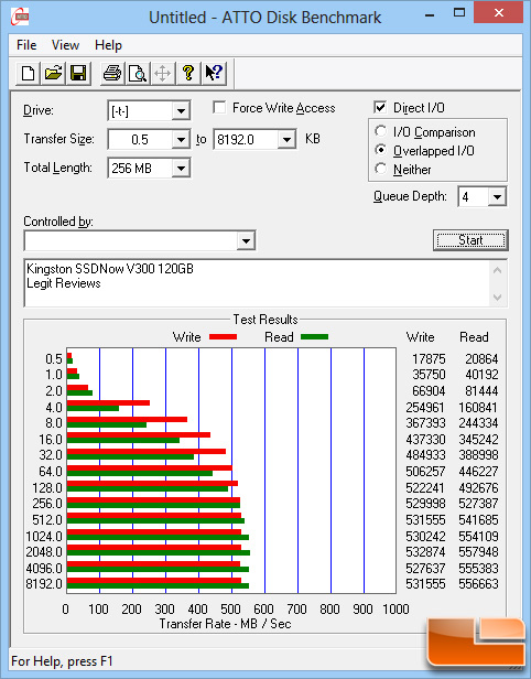 Kingston V300 120GB ATTO