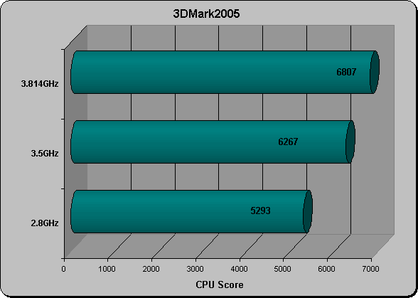 3DMark05