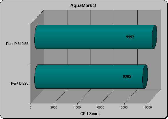 Aquamark3