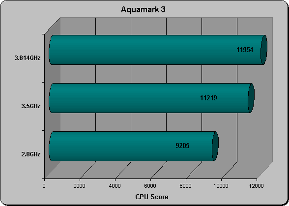 Aquamark 3