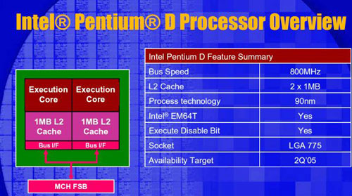 Pentium D overview