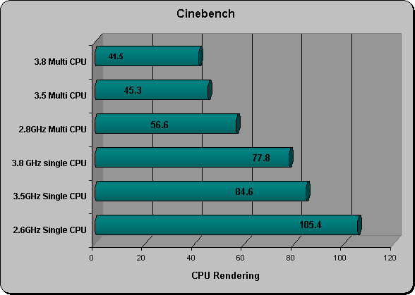 Cinebench